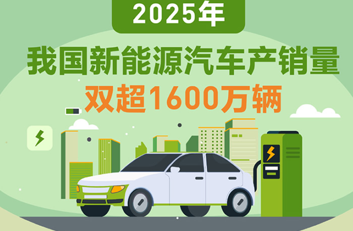 2025年我國新能源汽車產(chǎn)銷量雙超1600萬輛